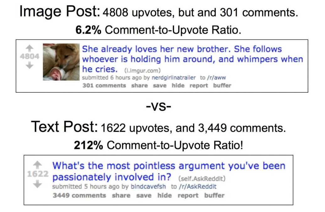 Image vs Text post example