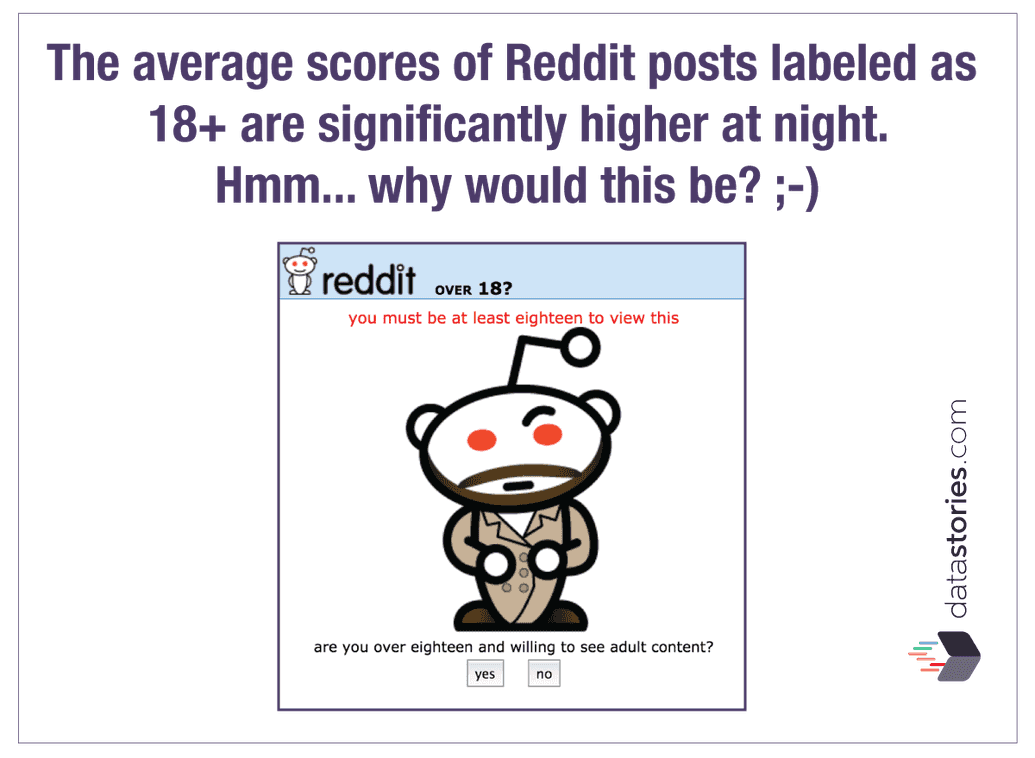 Scores of posts labeled as 18+ are higher